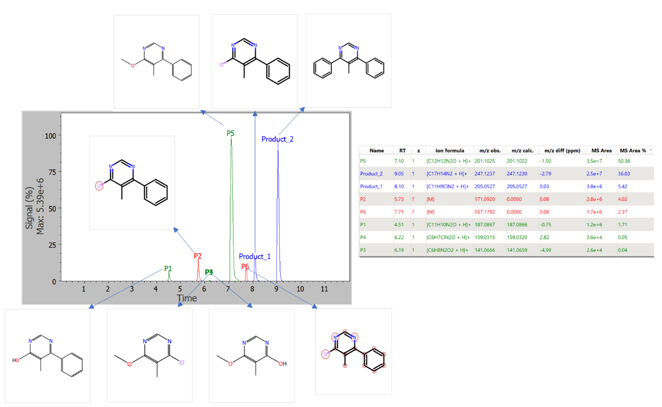 Workflows – Mass Analytica