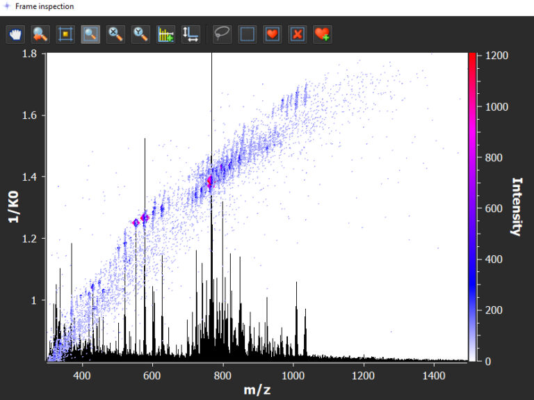 Pyxis – Mass Analytica
