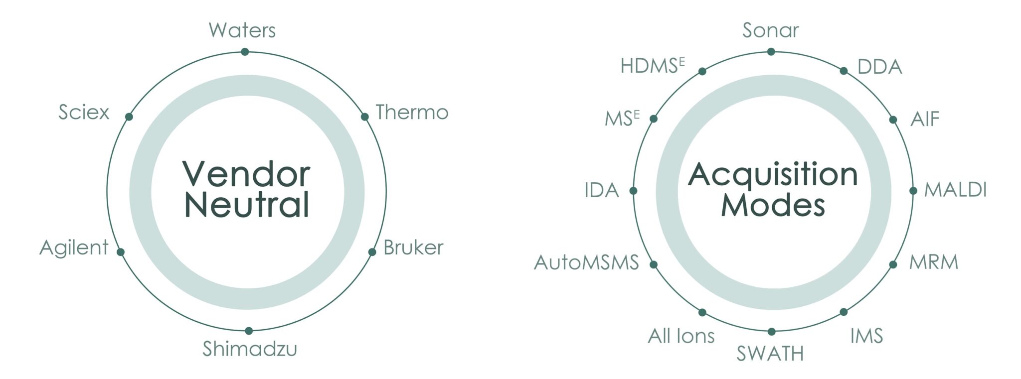 MassMetaSite – Mass Analytica